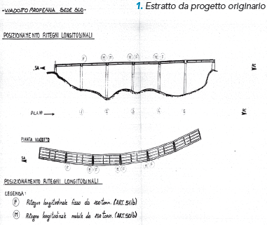 TECNICHE DI RINFORZO IN CFRP PER L’ADEGUAMENTO SISMICO DEI VIADOTTI